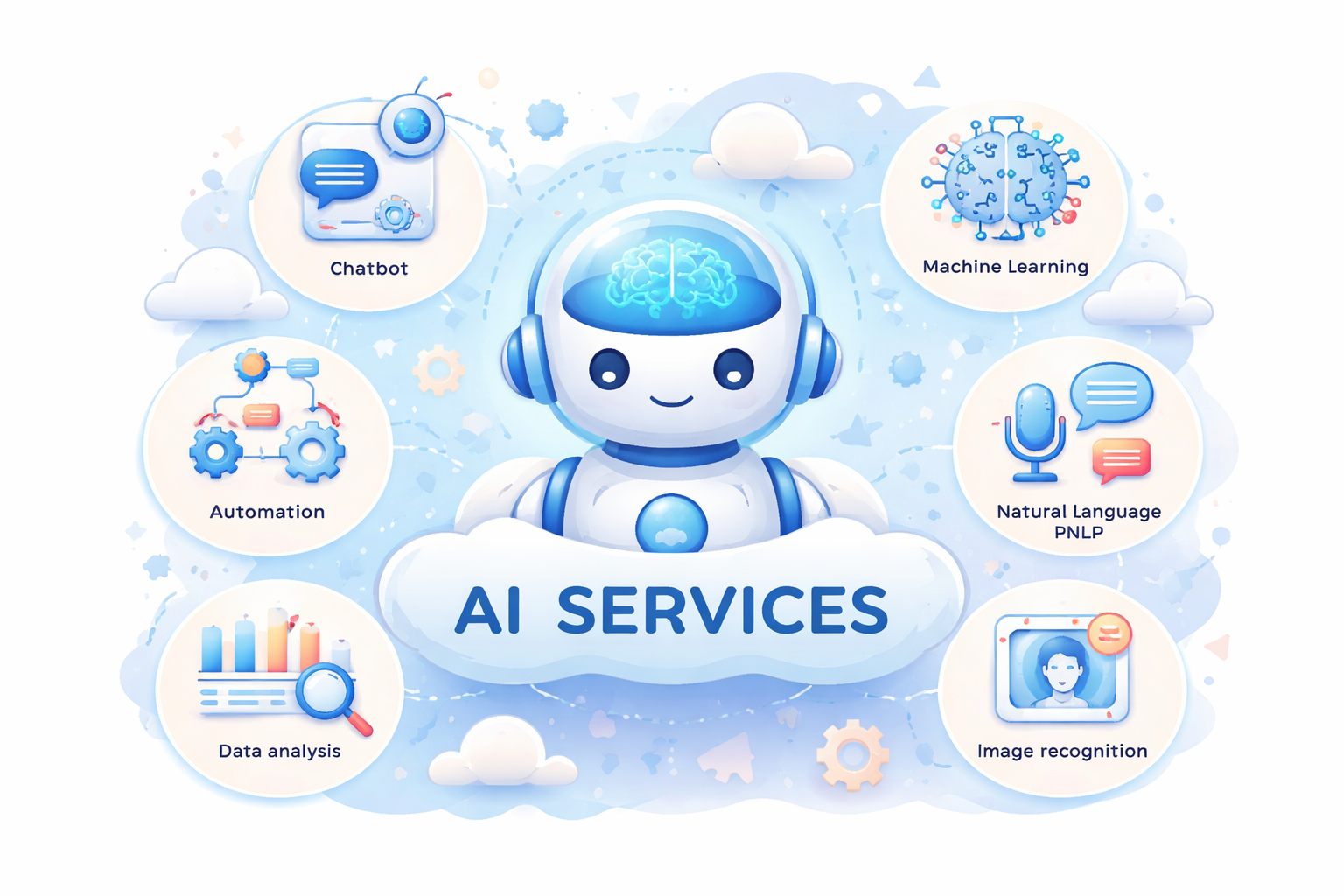 AI Services